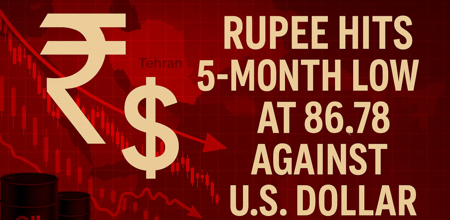 Rupee Hits 5-Month Low at 86.78 Against US Dollar